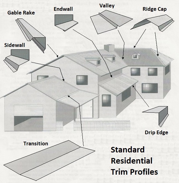 Metal Roofing House Trim Diagram